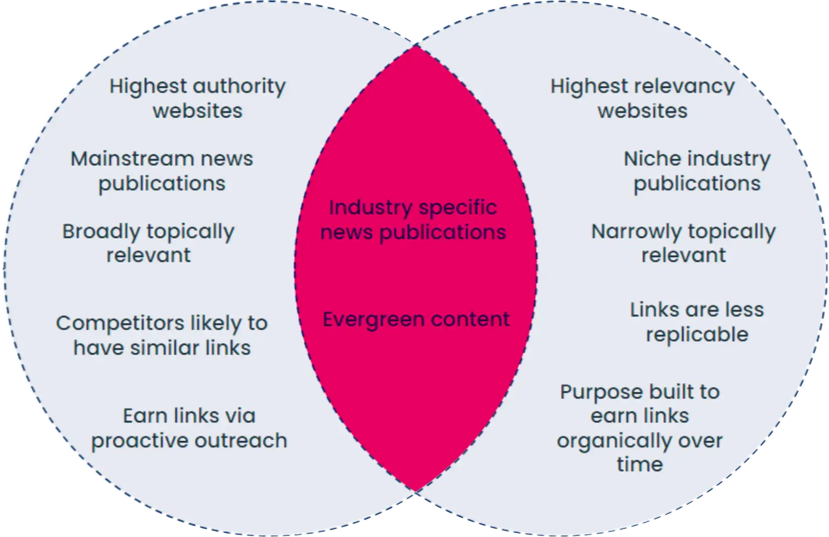 Venn-diagram